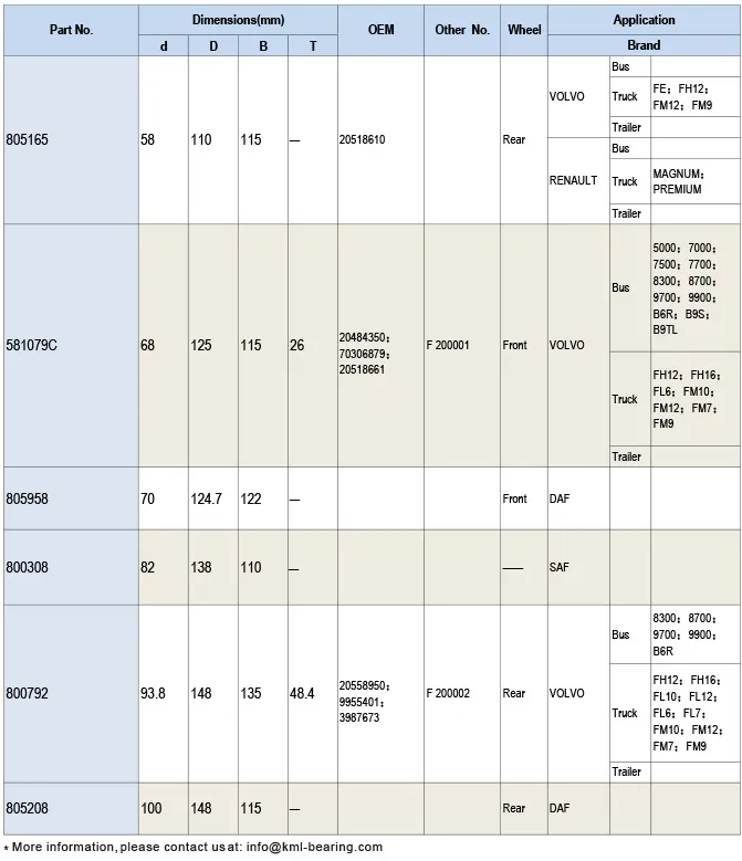 Compact Tapered Roller Bearing-03.webp 
